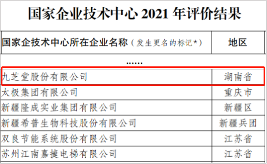 九芝堂成功通過國家企業技術中心2021年度評價