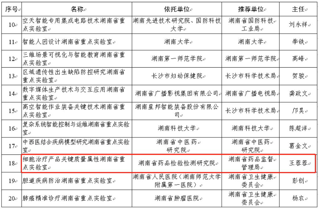 喜訊連連！九芝堂美科參與組建的湖南省重點實驗室獲批！