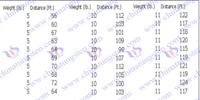 tungsten alloy properties photo
